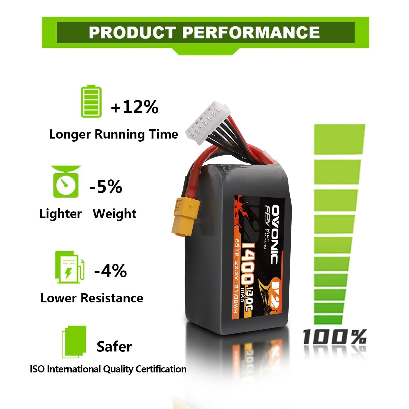 โอโวนิค 6S 1400mAh 130C แบตเตอ - Drone Battery Bag บทวิจารณ์และราคา